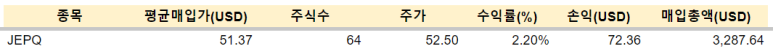 JEPQ 등 매수/ 2.14 2 ywAAAAAAQABAAACAUwAOw==