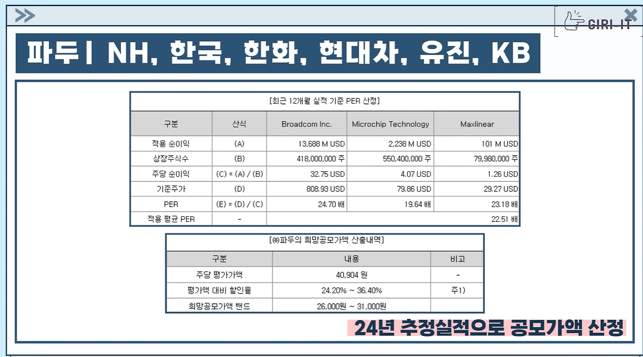 공모주 파두 기업개요, 공모개요, 청약 안내(ft.공모주 LG에너지솔루션 과의 차이, 2차전지 적벽대전의 국내시장분위기) 4 파두의 공모가액 선정 자료