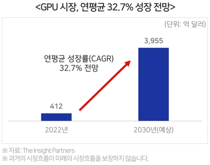 다시 주목 받는 반도체 시장 5 ywAAAAAAQABAAACAUwAOw==