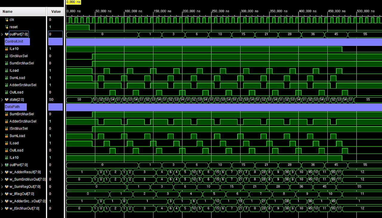 0529 DedicatedProcessor stackSum