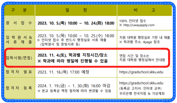 직장인 야간대학원 입학시험