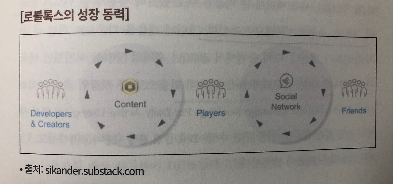 미주은 추천 메타버스기업① 로블록스RBLX 살펴보기 8 ywAAAAAAQABAAACAUwAOw==