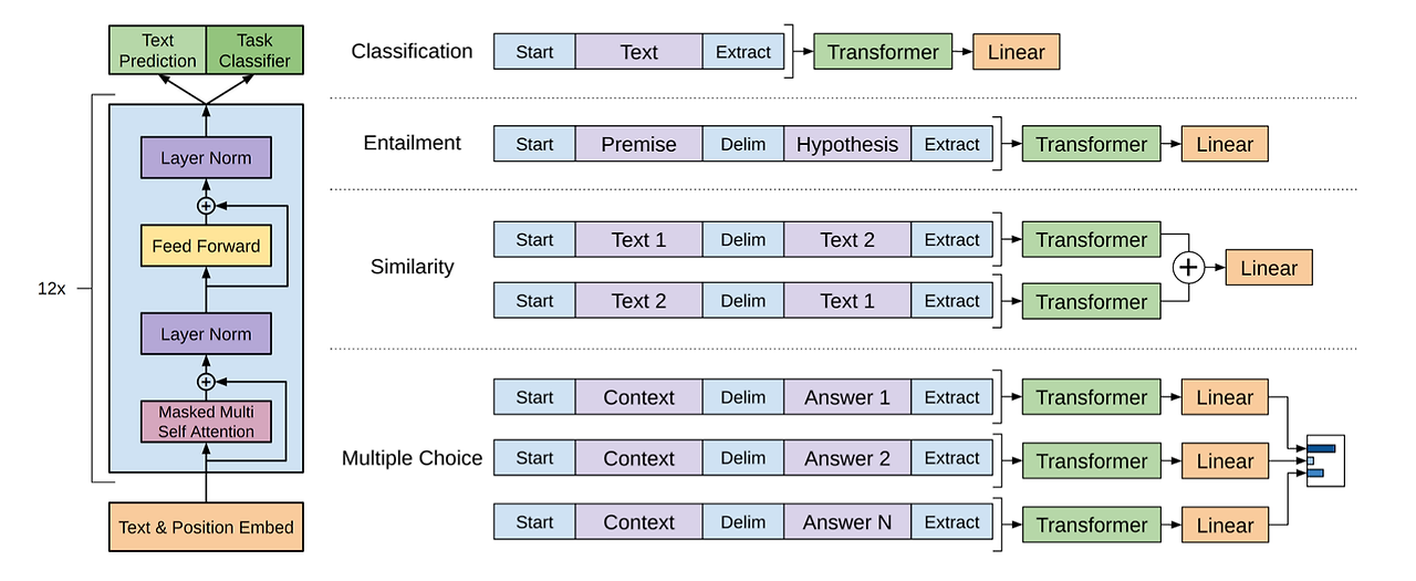 Tasks