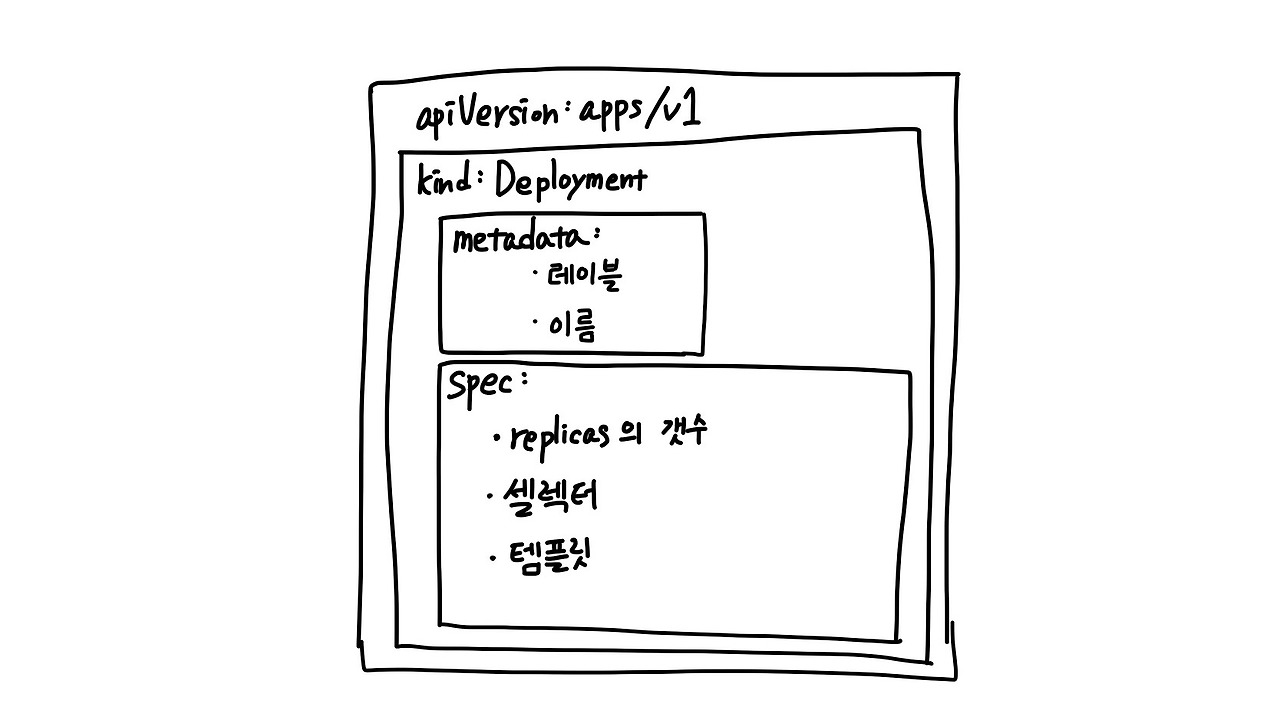 Apiversion