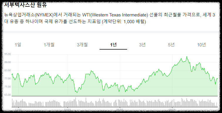 주식시황 :: 골드만 삭스 내년말 코스피 2800 (2023/11/21) 1 ywAAAAAAQABAAACAUwAOw==