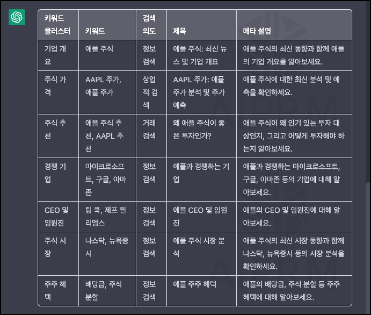 ChatGPT 블로그 SEO 활용 AIPRM for ChatGPT 7 ywAAAAAAQABAAACAUwAOw==