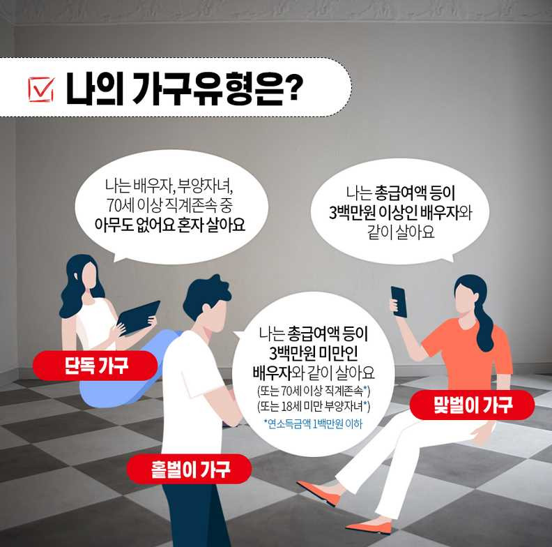 2021 근로장려금 신청 방법 기간 자격 모의계산