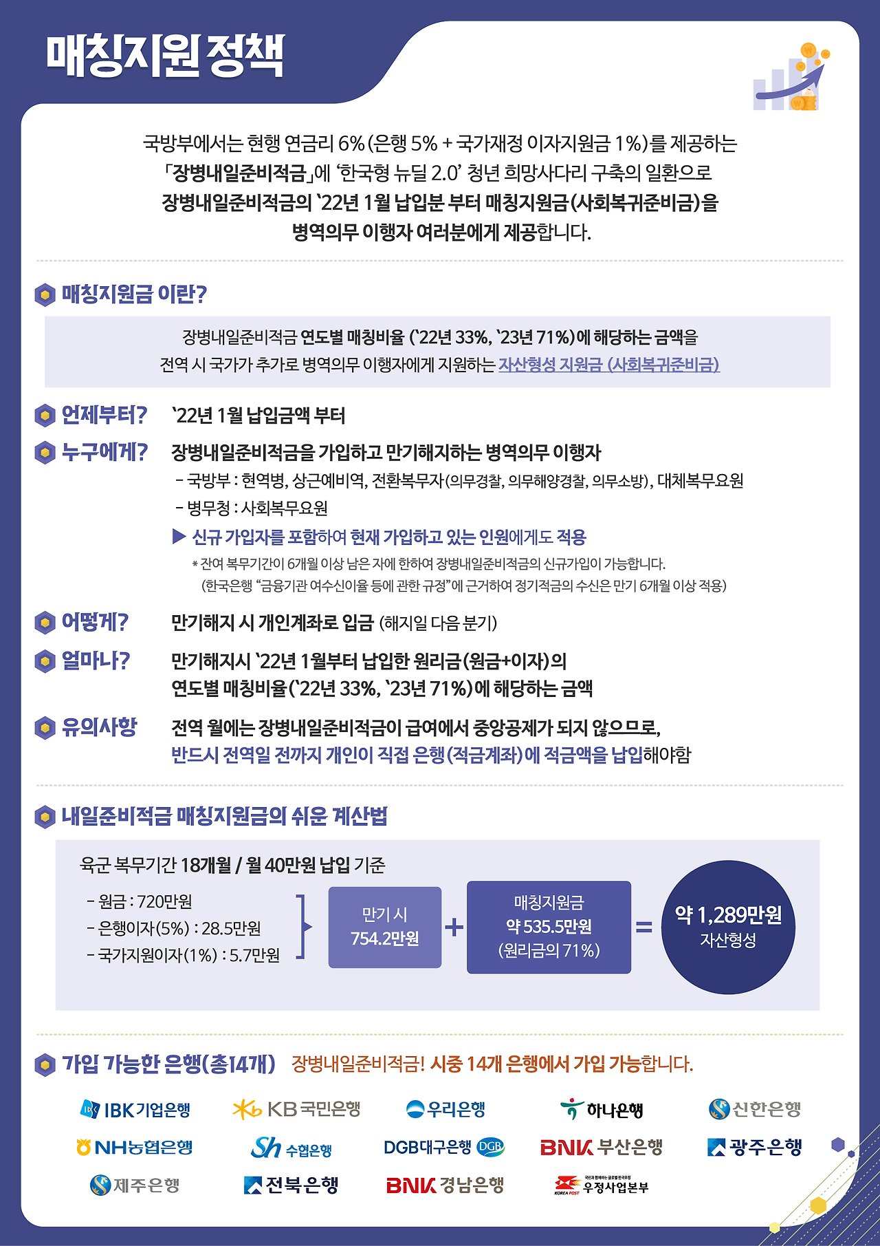 장병내일준비적금:군적금 매칭지원금100% 해지 만기 이자 가입 방법 5 ?scode=mtistory2&fname=https%3A%2F%2Fblog.kakaocdn.net%2Fdn%2FD7Tgn%2FbtsG0Ftpgmn%2FAmh6qE5kY4rrgpYdgkv2o1%2Fimg