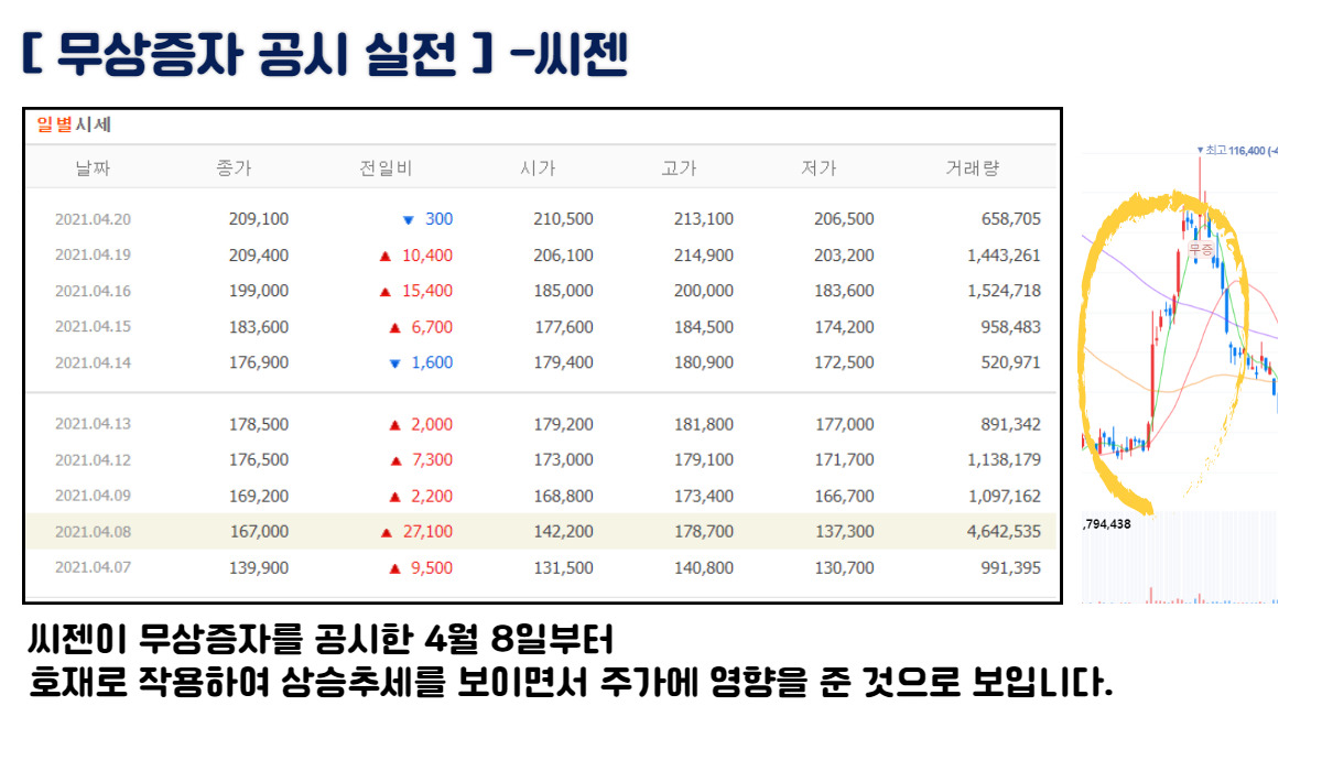 전자공시시스템 DART에서 전자공시 정보 보는 방법(무상증자) 4 ywAAAAAAQABAAACAUwAOw==