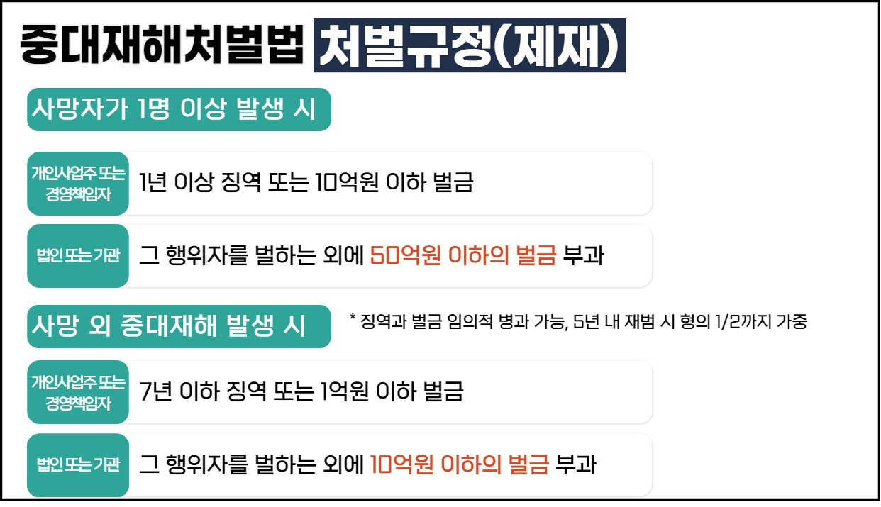 중대재해처벌법 시행 정보 총정리 4 ywAAAAAAQABAAACAUwAOw==