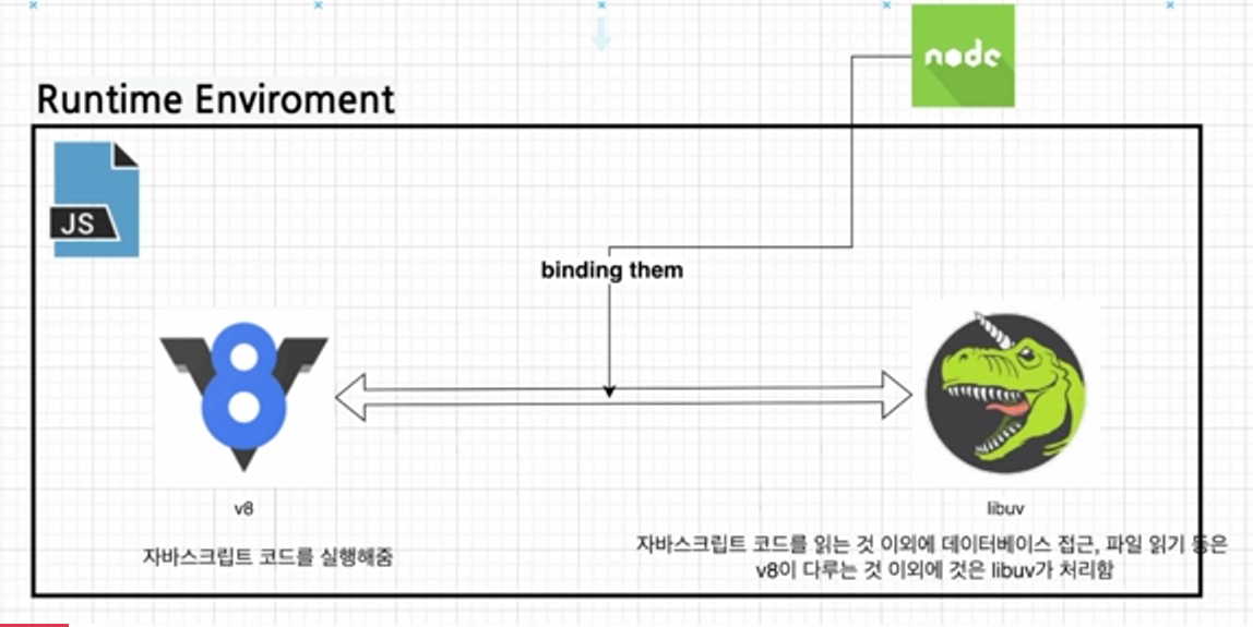 Node.js Runtime(런타임) image.