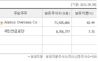 진짜 좋은 배당주를 골라내는 방법 φ(^∇^ ) (+국내 배당주 정리) 4 ywAAAAAAQABAAACAUwAOw==