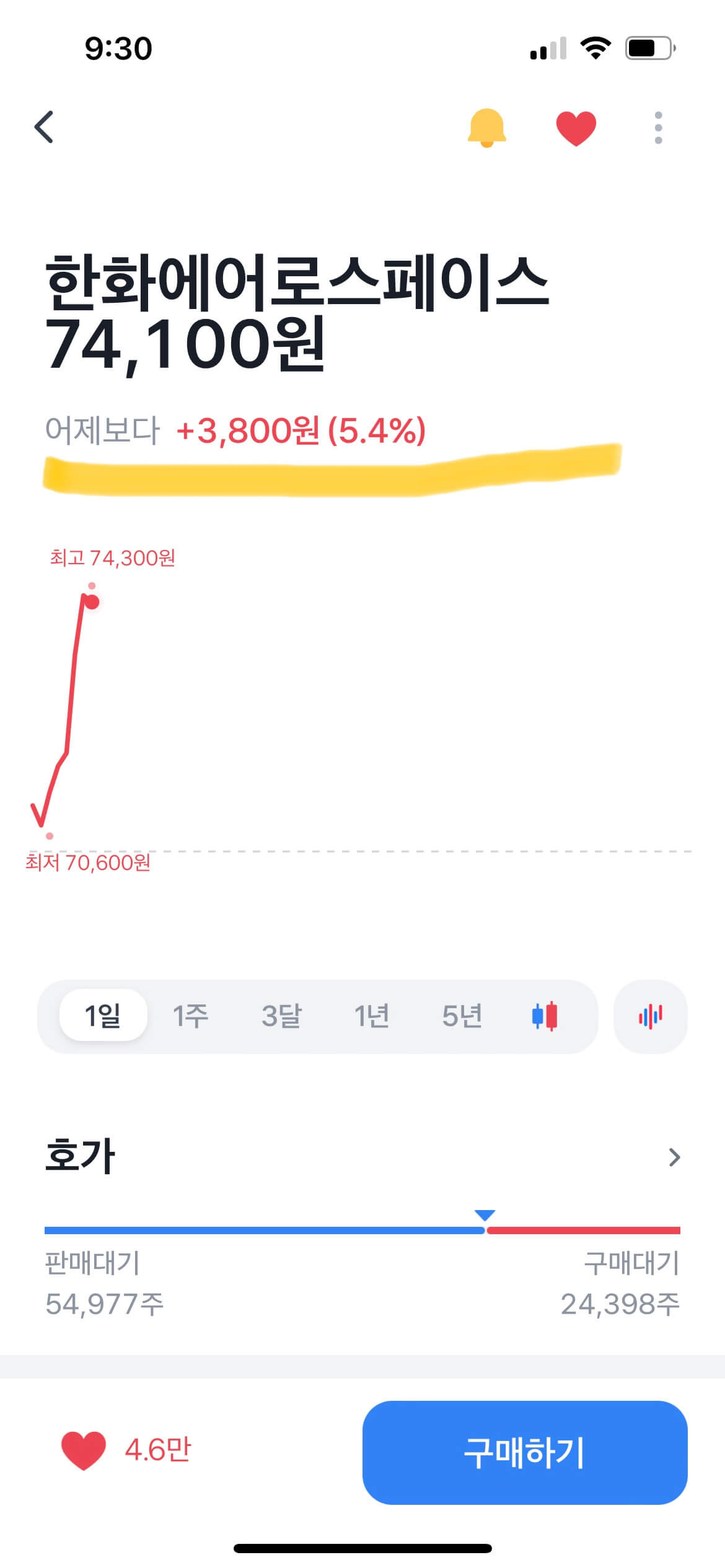 한화에어로스페이스 주가 ↑, 영국버티컬과 2200억원 EMA계약소식 1 한화에어로스페이스 8월23일 주가