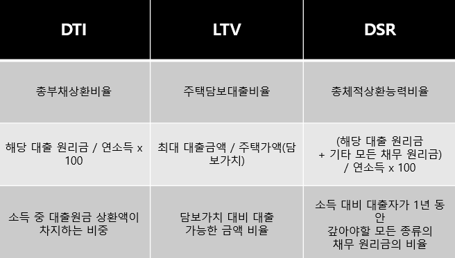 신용대출 한도와 연봉, 기대출 영향, 대출순서 우리동네파주이야기