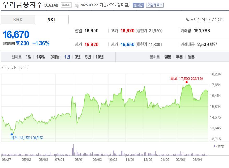 감액배당 뜻 실시기업1