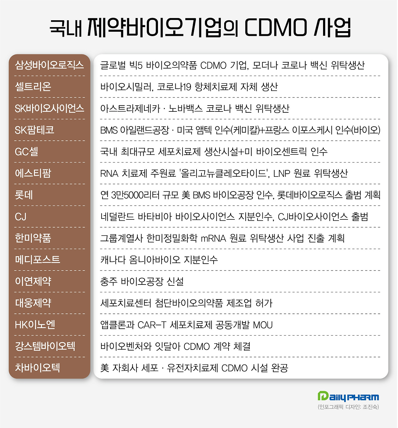 용어)OEM, ODM, CMO 무슨 뜻이고 차이점이 뭘까? 8 ywAAAAAAQABAAACAUwAOw==