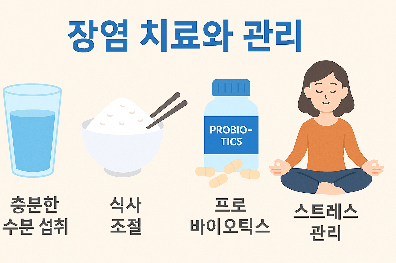 장염의 치료와 관리