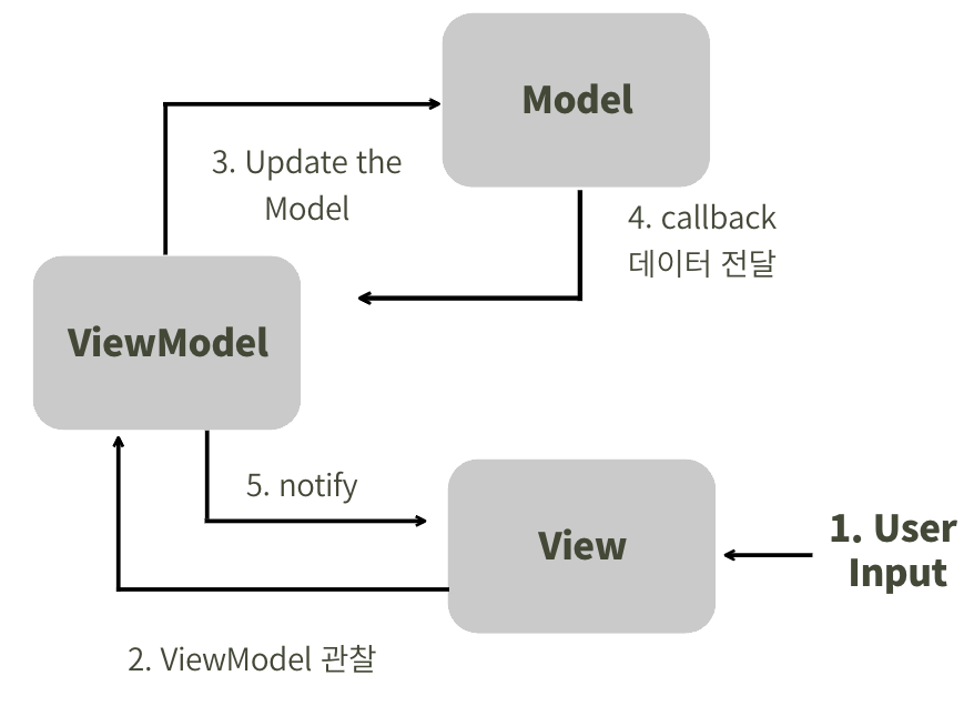 Android Architecture Design Pattern - MVVM (feat. 한국천문연구원 특일정보 API ...