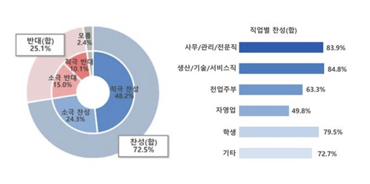 2021 대체 공휴일 확대 법안 통과될까? (올해 쉬는 날)