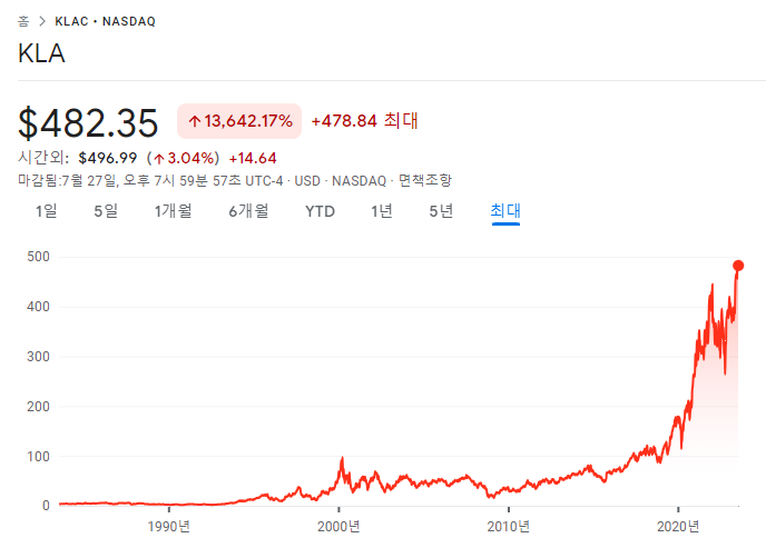 컴캐스트, KLA, 맥도날드 23년 2분기 실적 8 ywAAAAAAQABAAACAUwAOw==