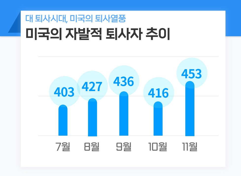 대퇴직시대, 미국의 퇴사열풍(허슬문화와 대립하다) 2 ywAAAAAAQABAAACAUwAOw==