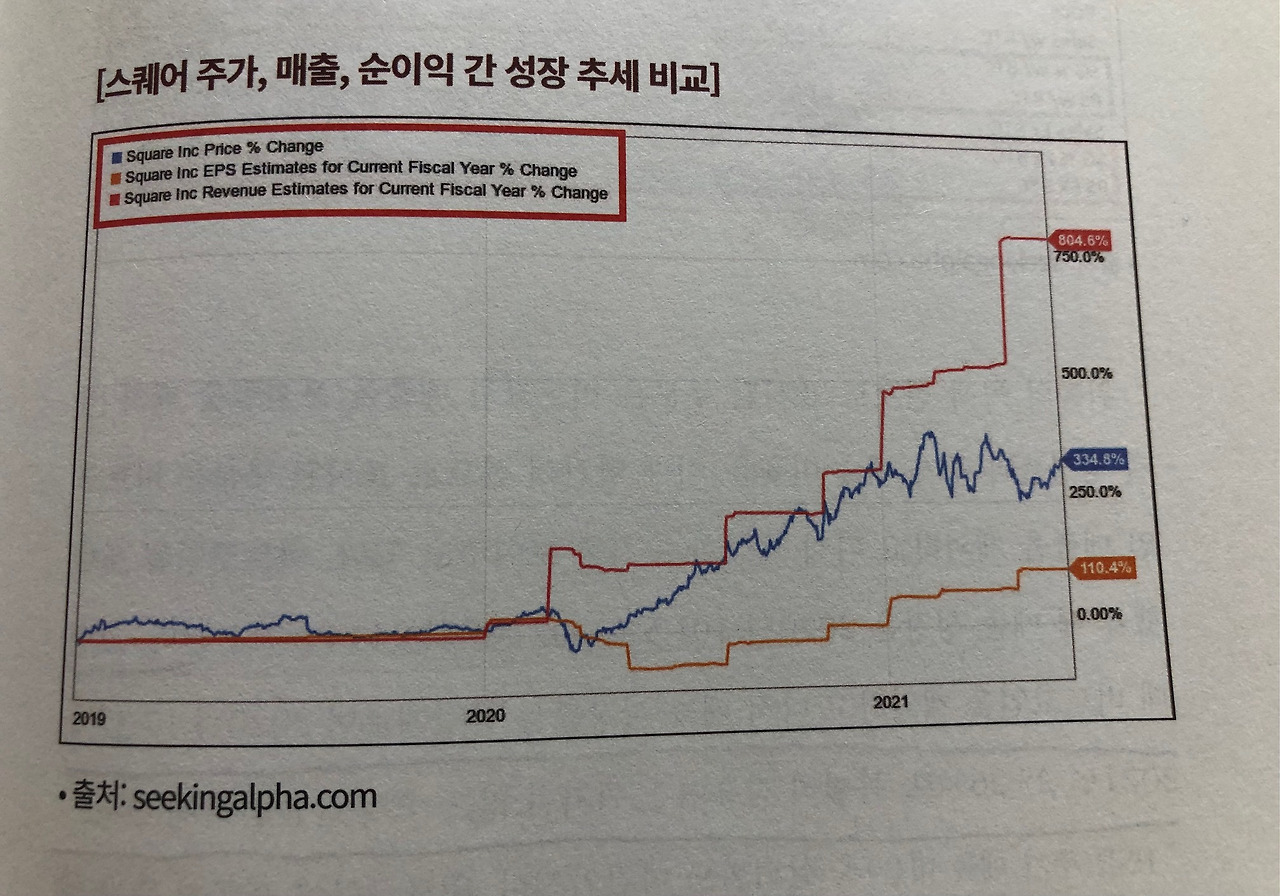 미주은 추천 핀테크기업③-스퀘어SQ 살펴보기 6 ywAAAAAAQABAAACAUwAOw==