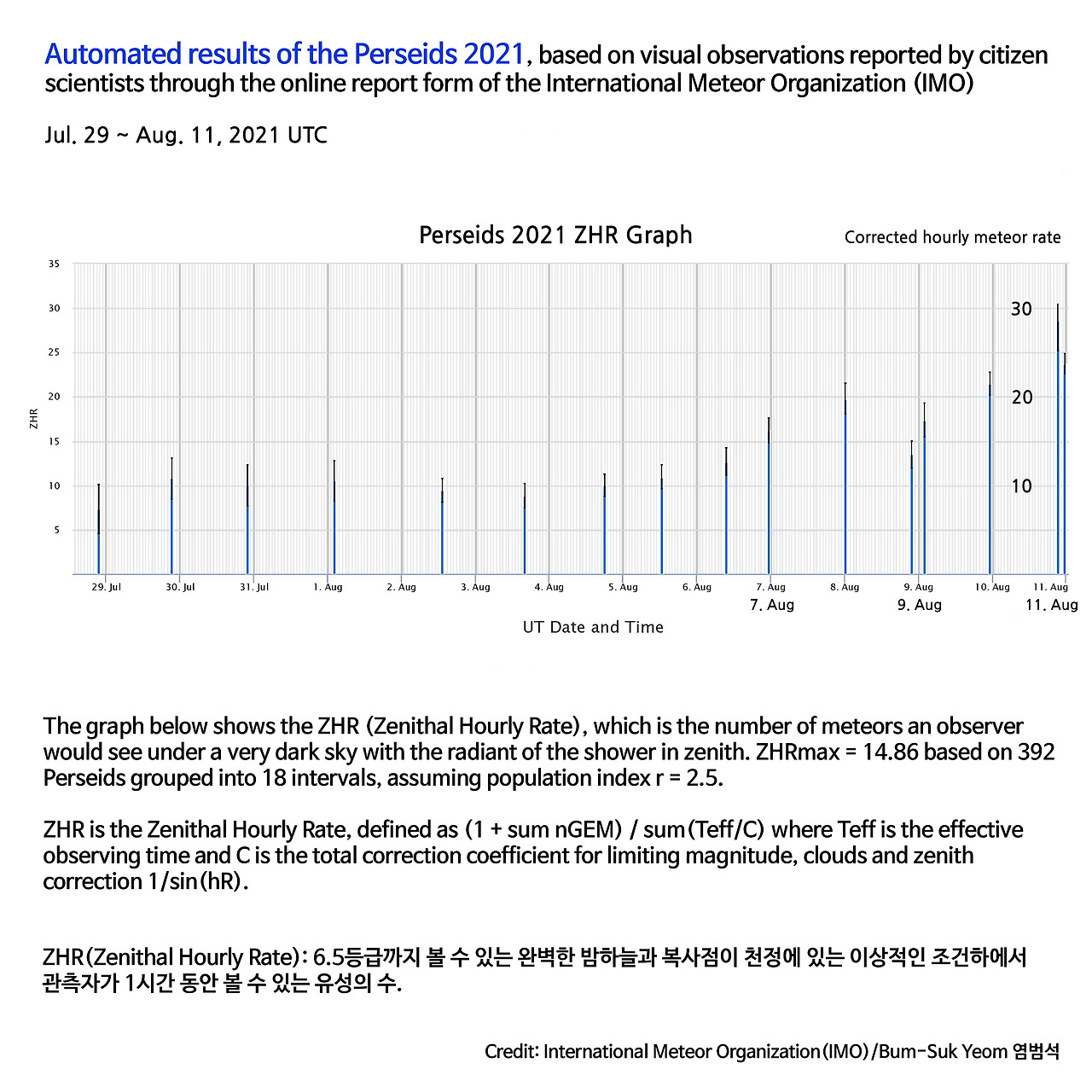 밤하늘의 여행 :: 2021 Perseids Live Graph updated Aug. 11 2021 페르세우스 ...