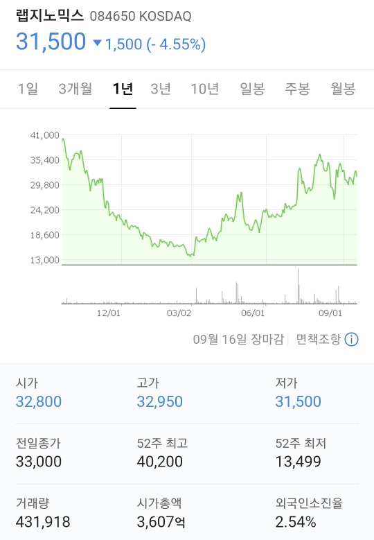 위드코로나(with코로나) 시대, 우리는 어디에 투자해야하나? 4 ywAAAAAAQABAAACAUwAOw==