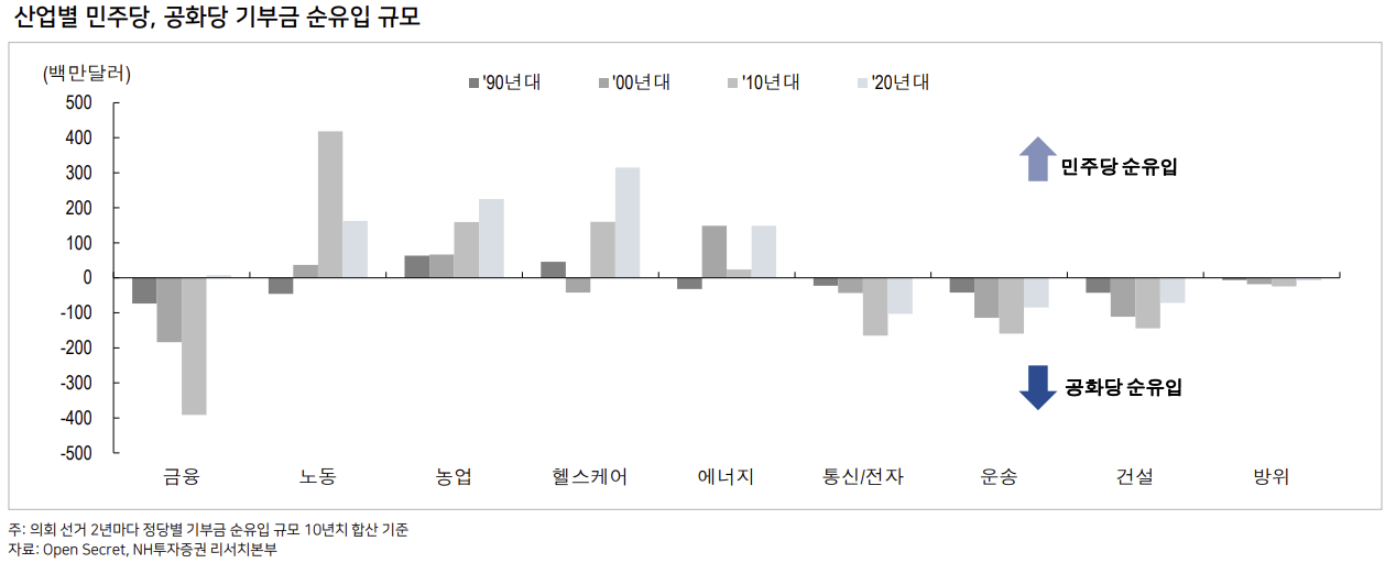 2024년 미국 대선이 증시에 미칠 영향 6 ywAAAAAAQABAAACAUwAOw==