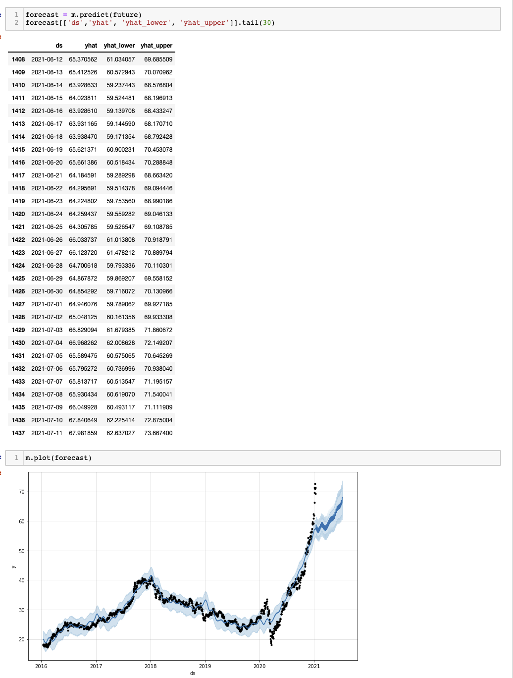 시계열 분석 :: 경제랑 데이터 공부하는 두자이