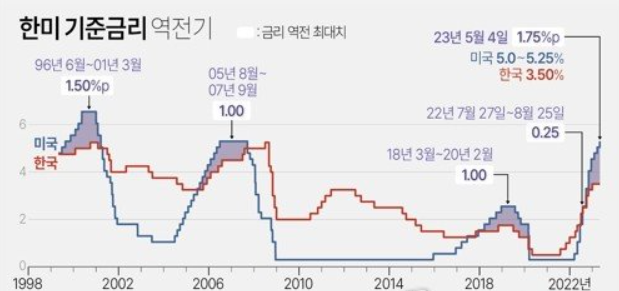 고금리 시대 안전 자산 투자, 미국 국채 3 ywAAAAAAQABAAACAUwAOw==