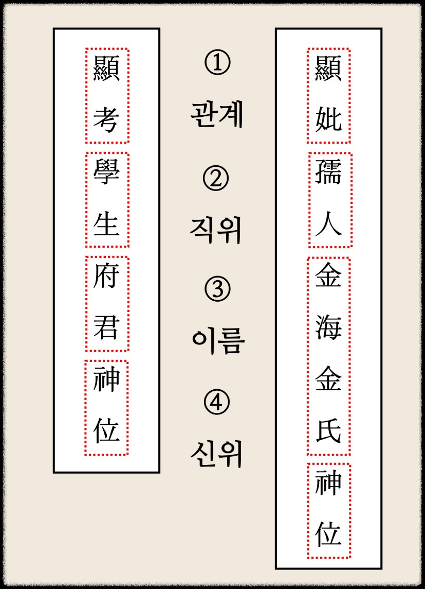 제사 지방 양식 다운로드