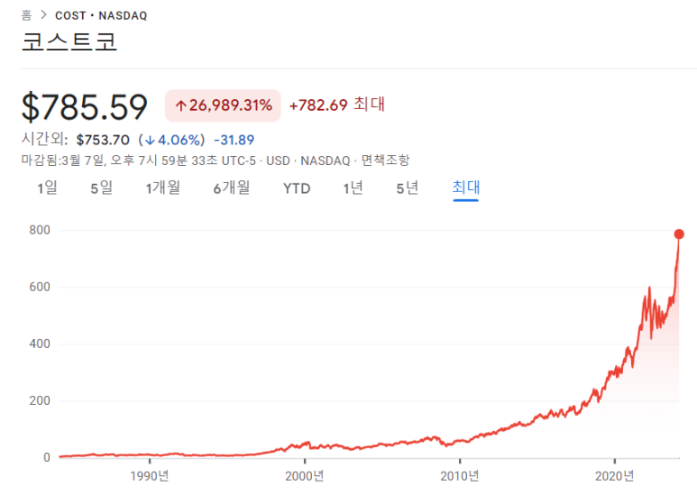 브로드컴, 도큐사인, 코스트코 23년 4분기 실적 12 ywAAAAAAQABAAACAUwAOw==