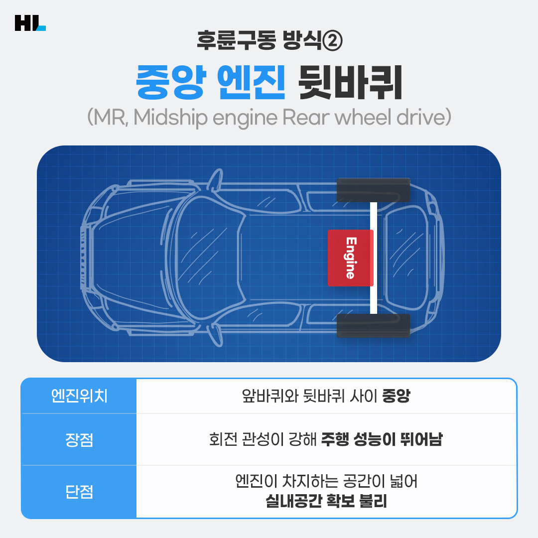 럭셔리카 브랜드들이 후륜구동을 택하는 이유
