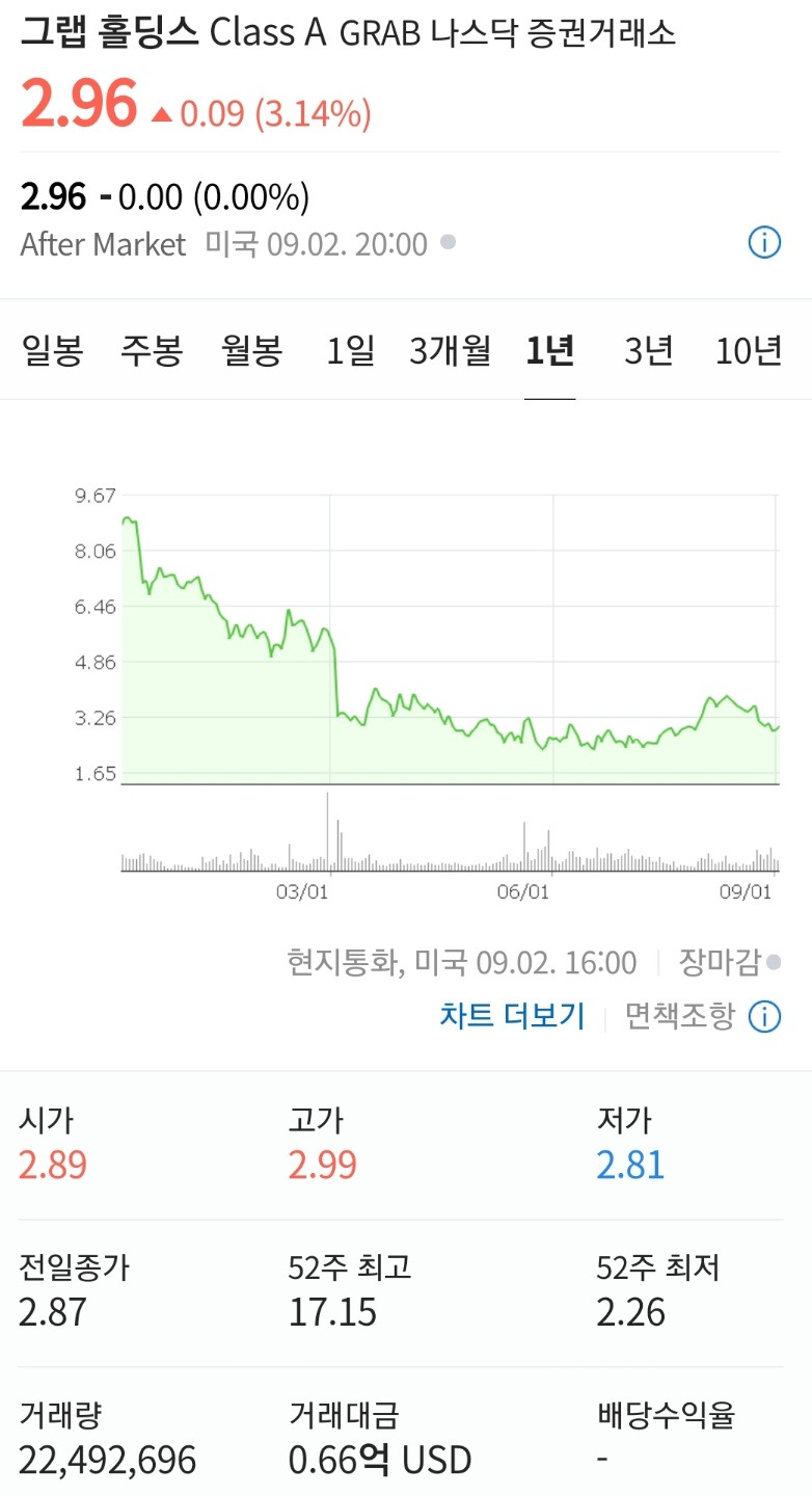 그랩 Grab Holdings Limited 3 ywAAAAAAQABAAACAUwAOw==