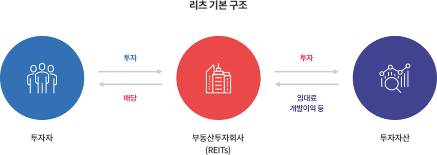 리츠 ETF (VNQ) 2 ywAAAAAAQABAAACAUwAOw==