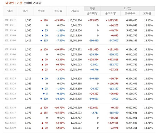 토박스코리아 주가 전망