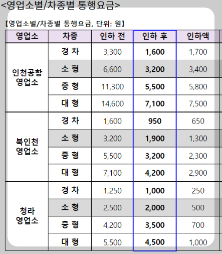 영종대교 통행료 인하 (10.1.~) 4 ywAAAAAAQABAAACAUwAOw==
