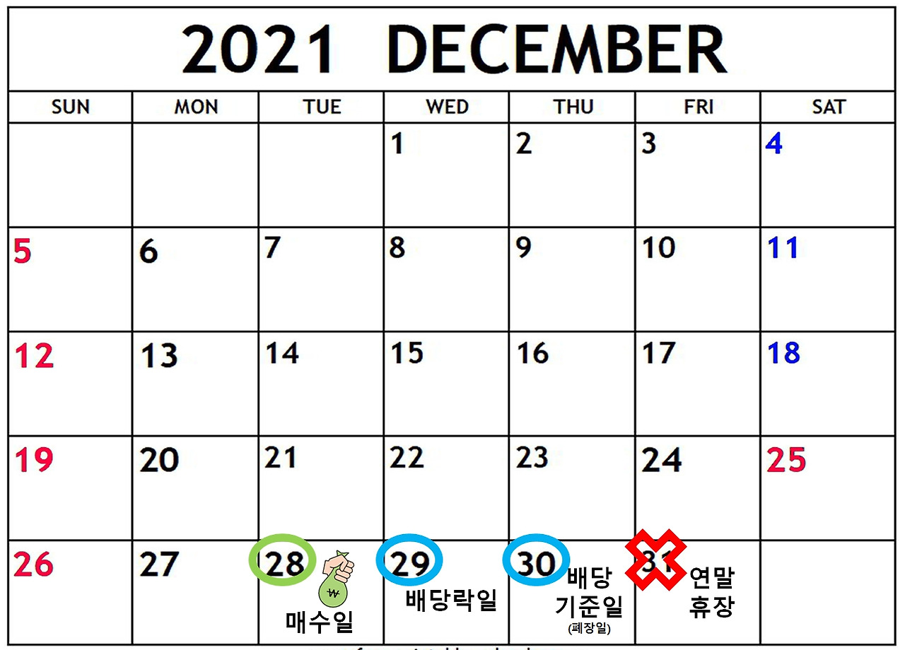 주린이를 위한 ‘배당주’의 모든 것! 이것만 읽으면 끝난다 (*●⁰ꈊ⁰●)ノ 22 ywAAAAAAQABAAACAUwAOw==