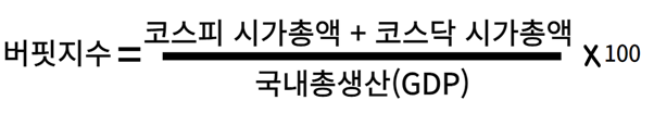 워런 버핏이 선호하는 '버핏 지수'로 확인하는 한국 증시 8 ywAAAAAAQABAAACAUwAOw==