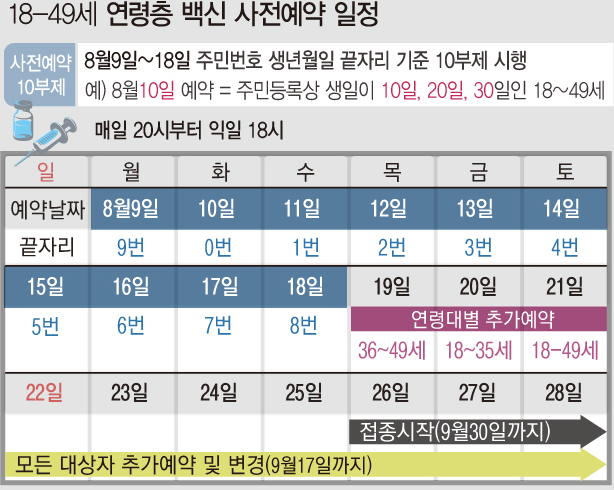 18~49세 백신 접종 예약 10부제