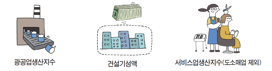 경제용어)경기 변동을 잘 파악하는 자만이 똑똑한 투자자가 될 수 있다 (-‿◦☀) 17 ywAAAAAAQABAAACAUwAOw==