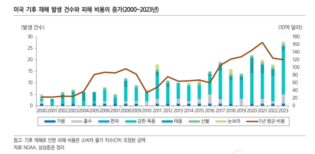 미국 증권위원회 기후 공시 의무화_ 온실가스 배출량도 공시 대상 4 ywAAAAAAQABAAACAUwAOw==