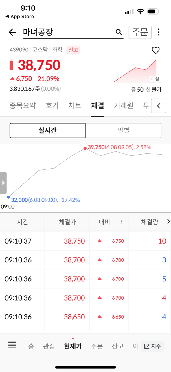 마녀공장 상장당일 매도후기 2 마녀공장 상장일 9시 10분 주가