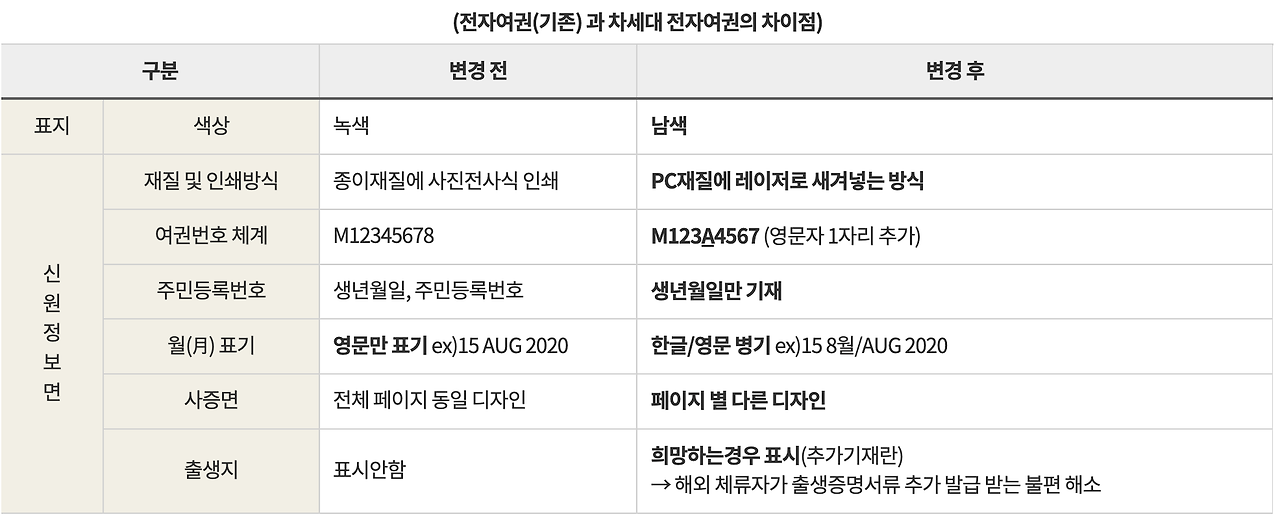 긴급여권 발급 기간, 준비물, 비용, 24시간 완료 꿀팁 +부산, 강남구청