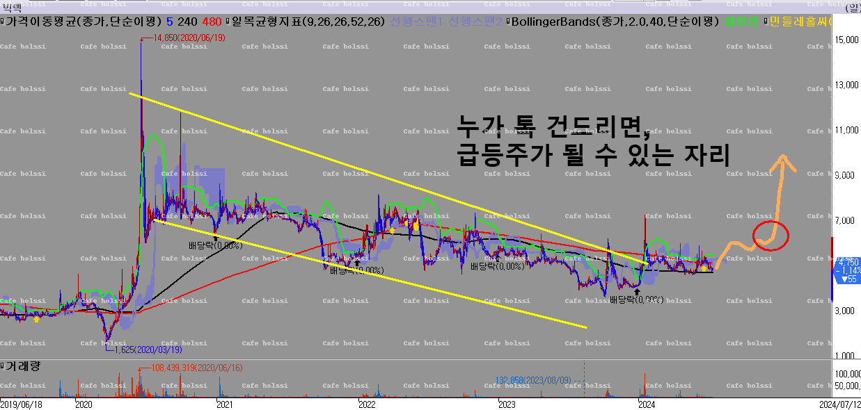 빅텍-주가