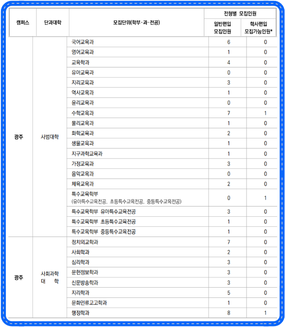 전공