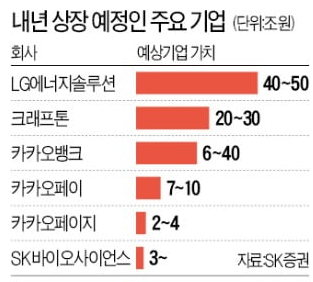 21년 공모주 추천종목