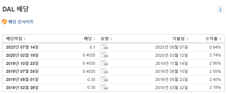 23년 7월 미국주식 배당 캘린더 4 ywAAAAAAQABAAACAUwAOw==