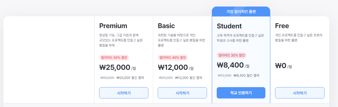 설치가 필요없는 통합 개발 환경 서비스 - 구름IDE 3 ywAAAAAAQABAAACAUwAOw==